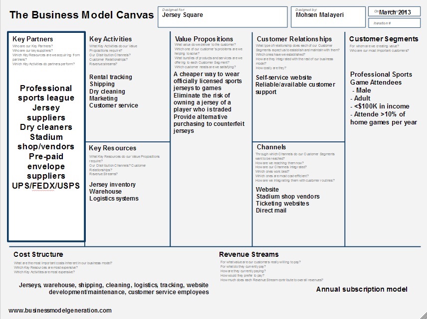 Канвас наркоз. Бизнес-модель «канвас» (Business model Canvas). Бизнес модель Business model Canvas. Бизнес-модель по Остервальдеру канвас. Канвас таблица.